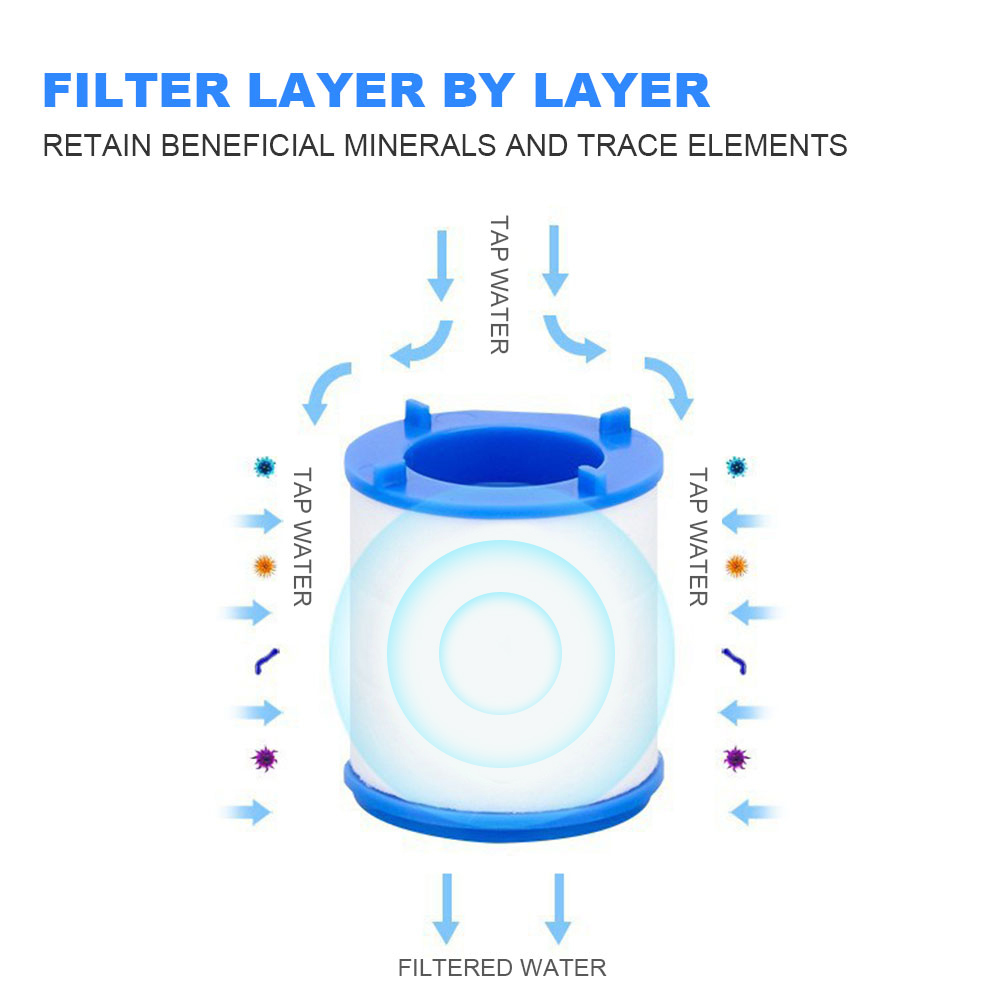 Faucet Water Filter for Kitche - Commercial Kitchen Tap のレビューと価格