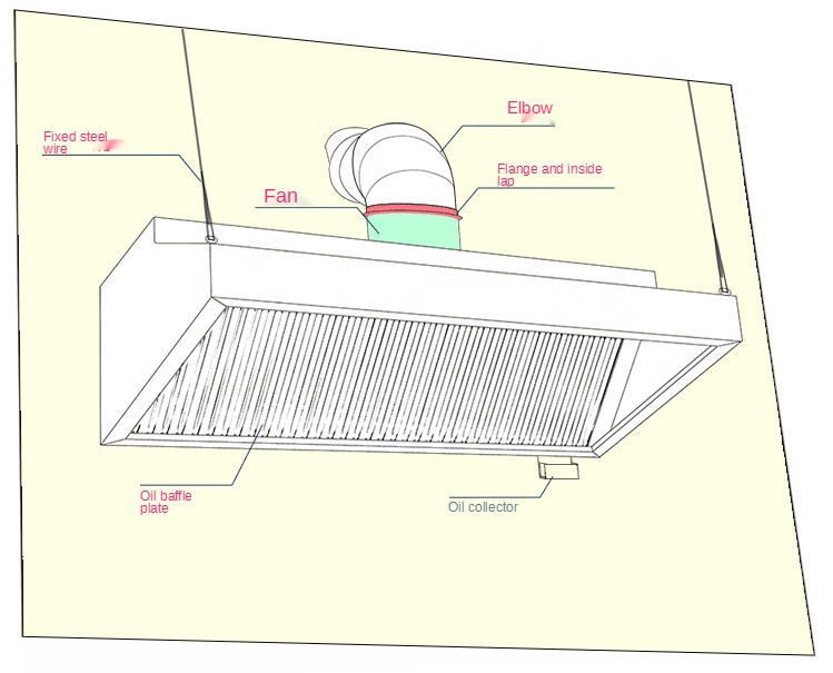 Hot Selling Exhaust Hood Comme - Commercial Kitchen Range Hood のレビューと価格