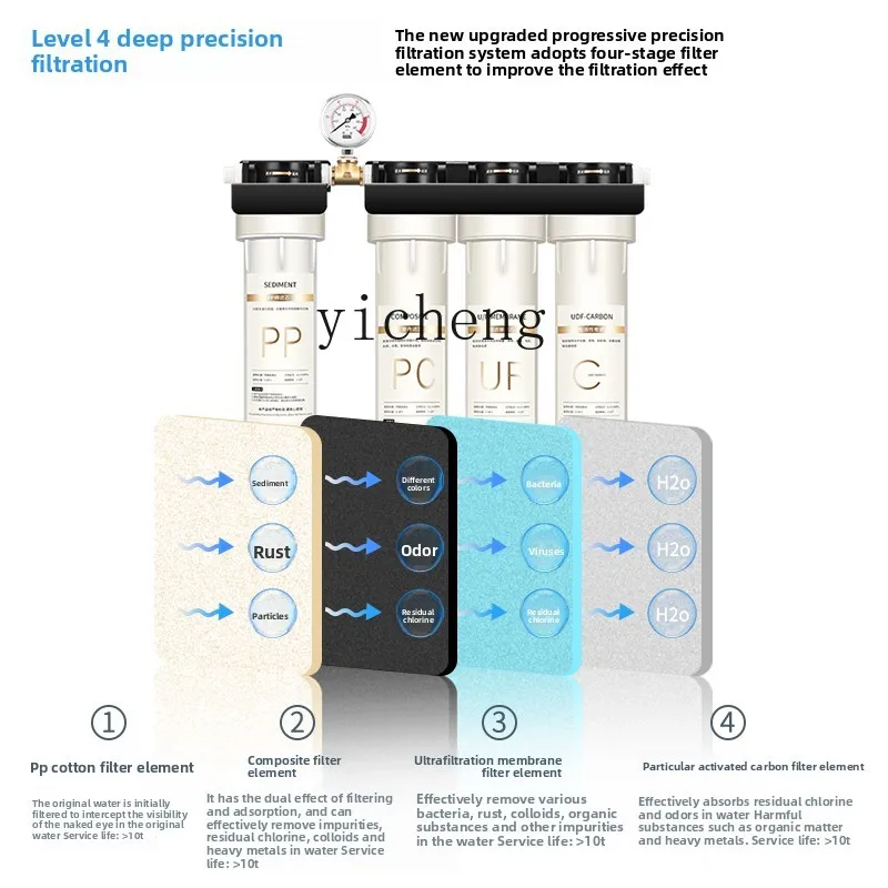 c29 Water Purifier for Commerc - Commercial Kitchen Tap のレビューと価格